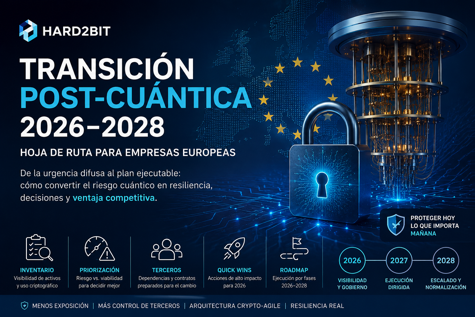 La transición post-cuántica ya ha empezado: plan 2026-2028 para empresas europeas