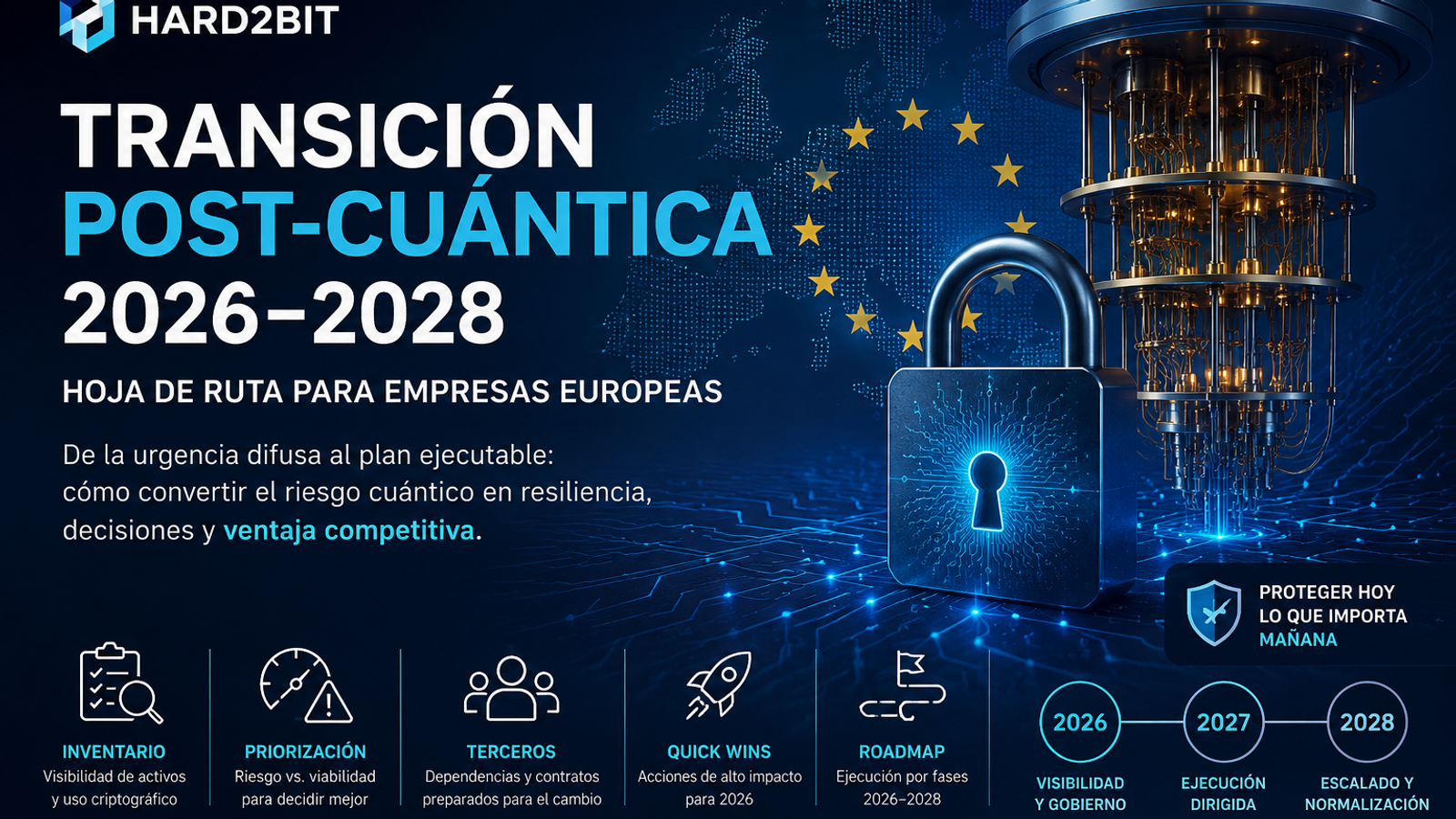 Transición post-cuántica en empresa europea con inventario criptográfico y fases de migración