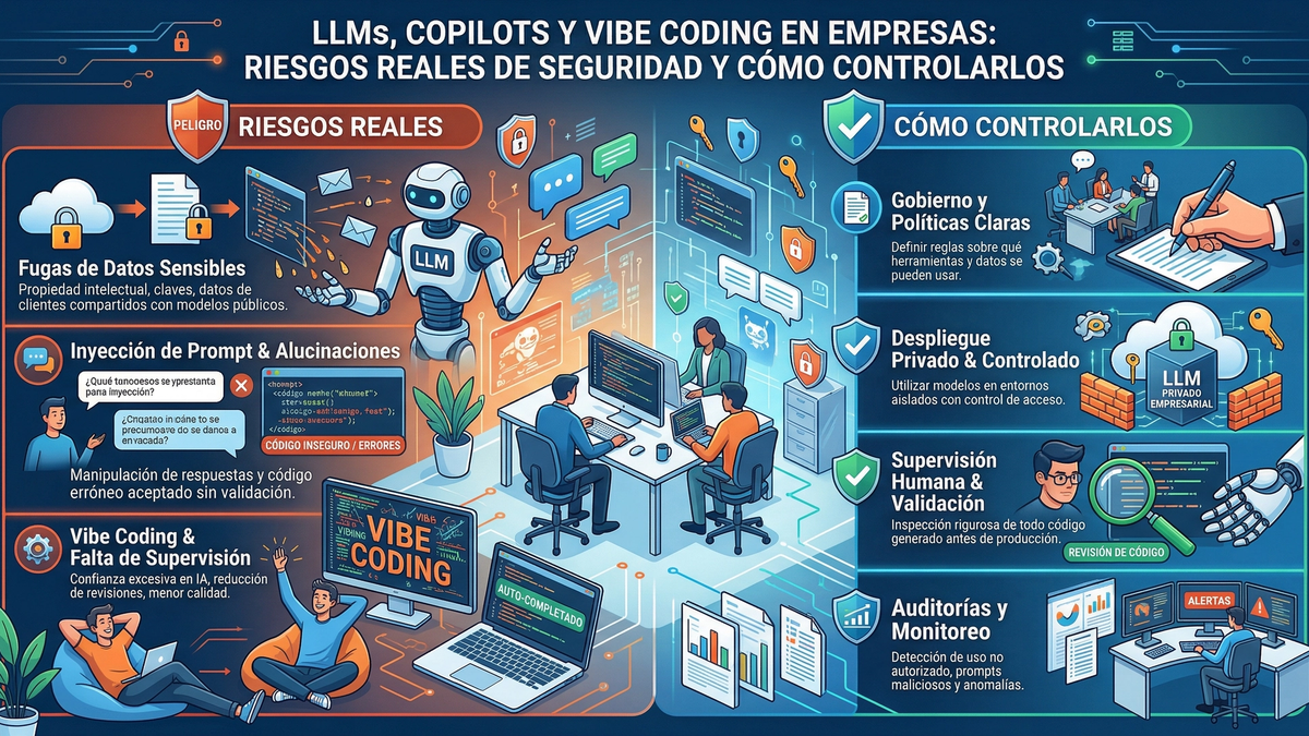 LLMs, copilots y vibe coding en empresas: riesgos reales de seguridad y cómo controlarlos