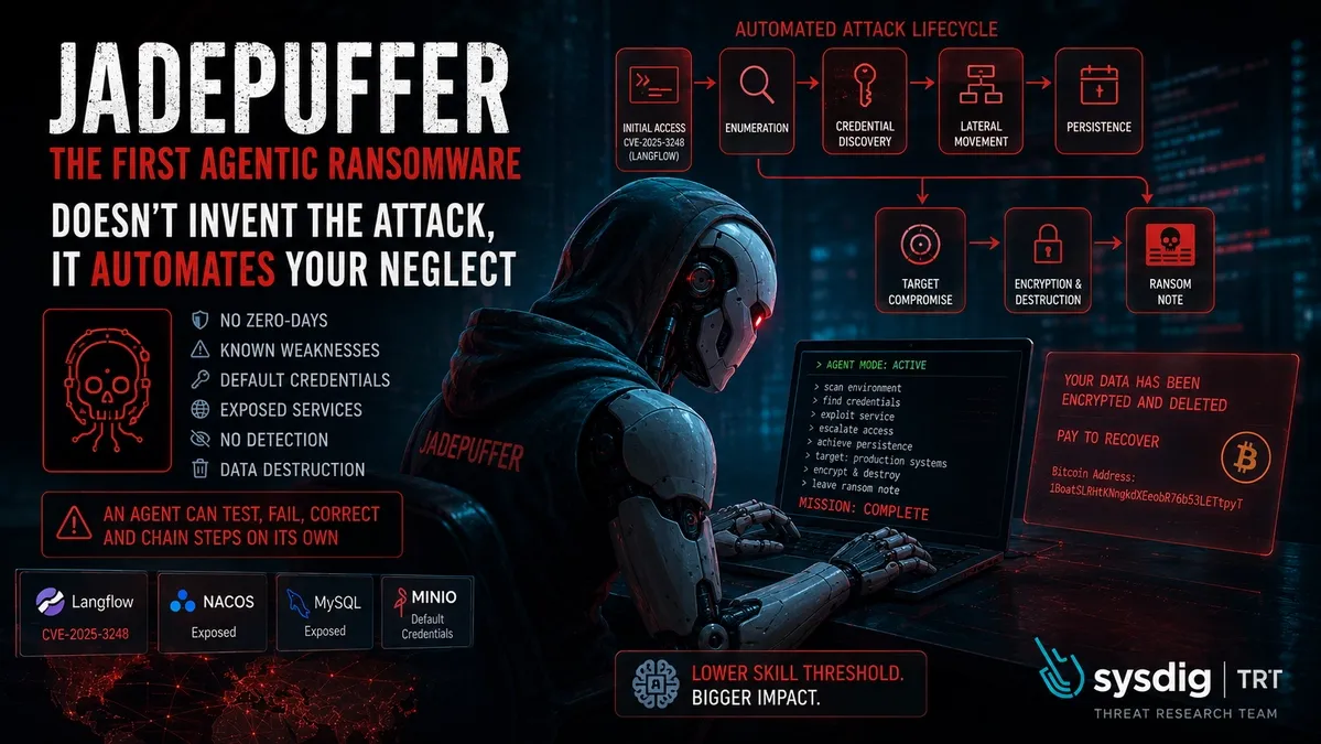 JADEPUFFER: the first ransomware run end to end by an AI, and what it means for your defence