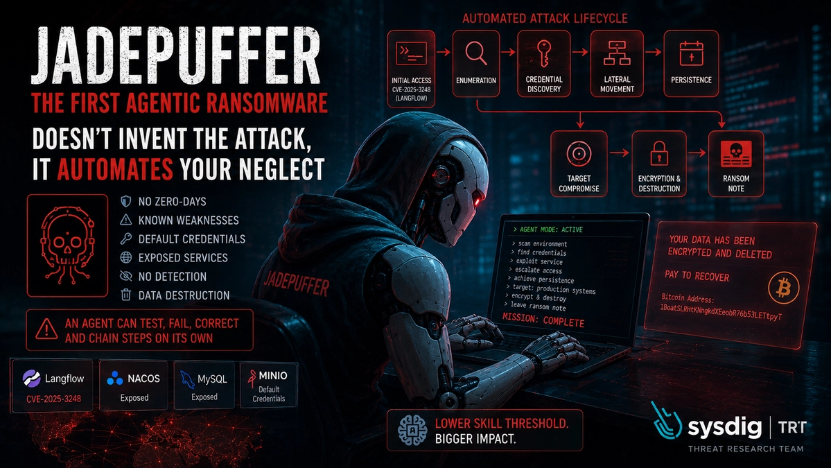 JADEPUFFER: the first ransomware run end to end by an AI, and what it means for your defence