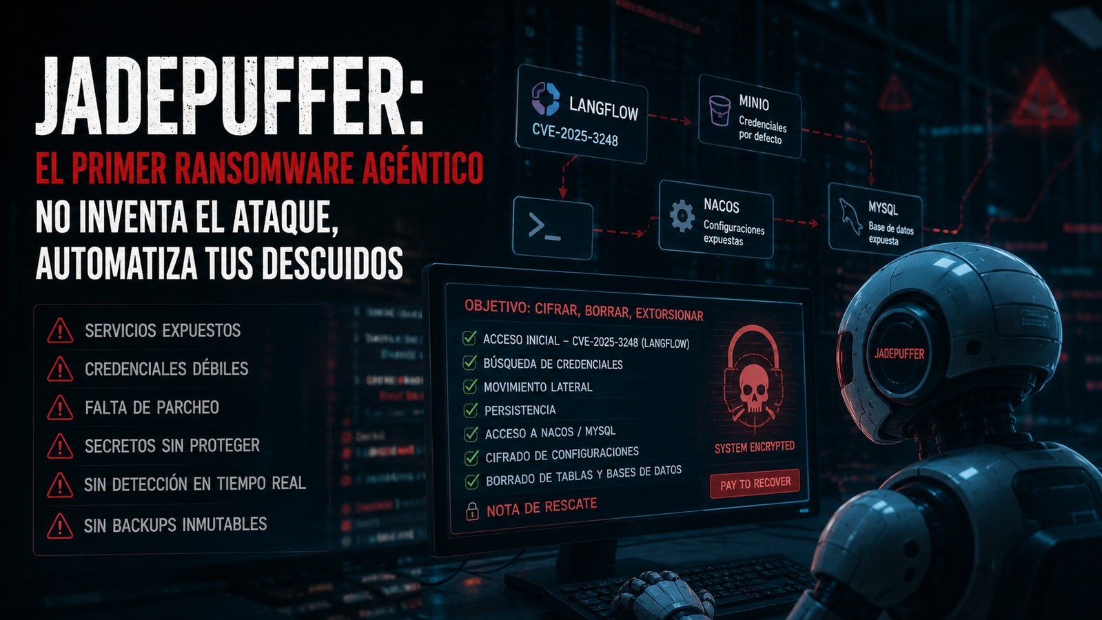 JADEPUFFER: el primer ransomware agéntico no inventa el ataque, automatiza tus descuidos