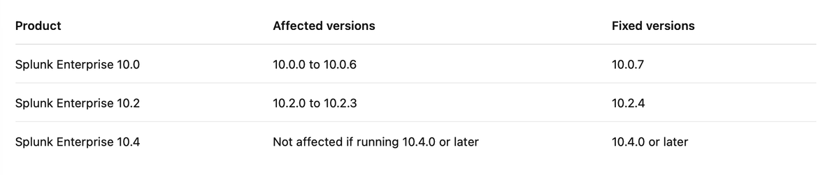 Splunk CVE affected versions