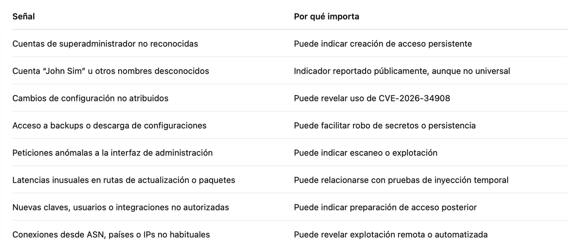 Señales a buscar UniFi OS