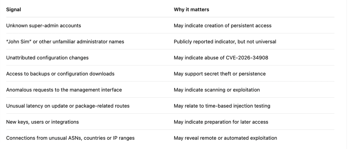 what to look for in UniFi OS