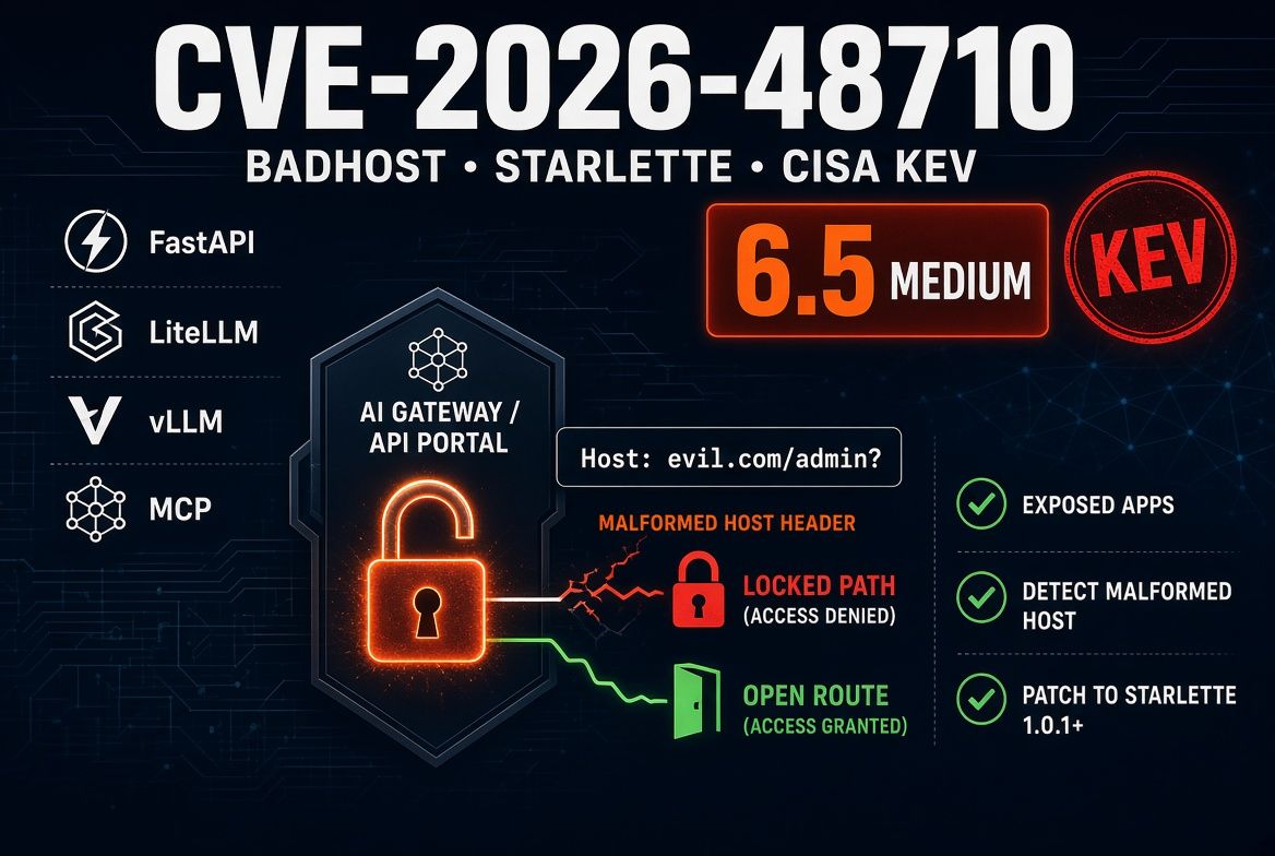 CVE-2026-48710, a CVSS 6.5 Starlette flaw, joins the KEV catalogue