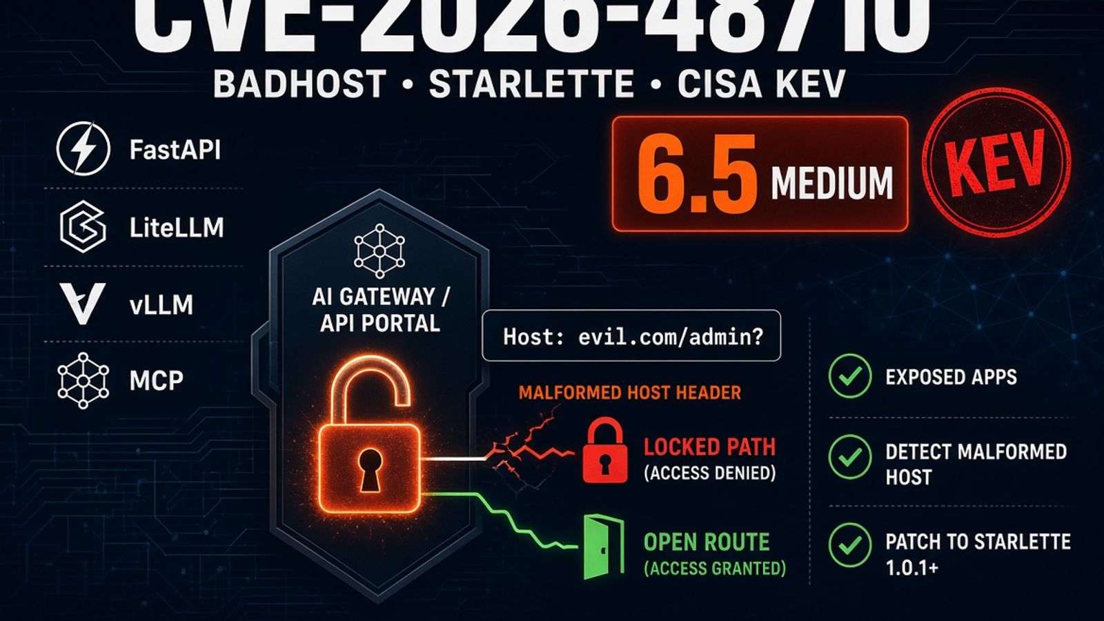 CVE-2026-48710, a CVSS 6.5 Starlette flaw, joins the KEV catalogue