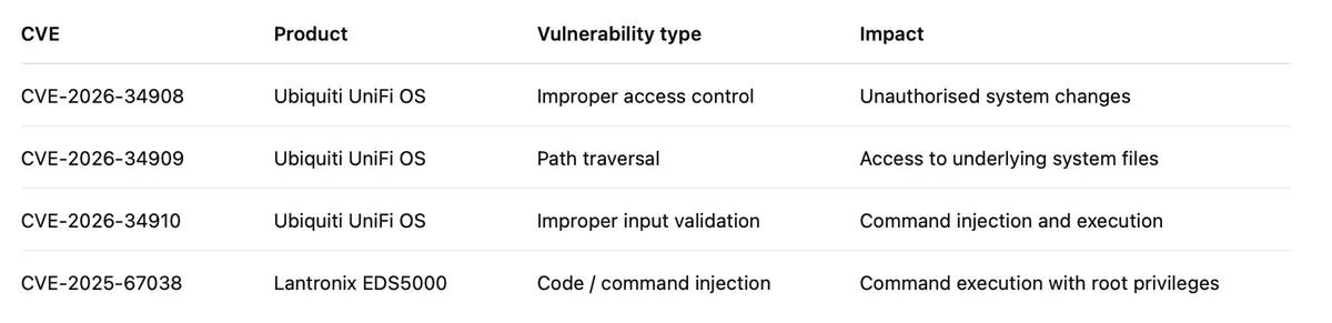 vulnerabilities CISA added to KEV