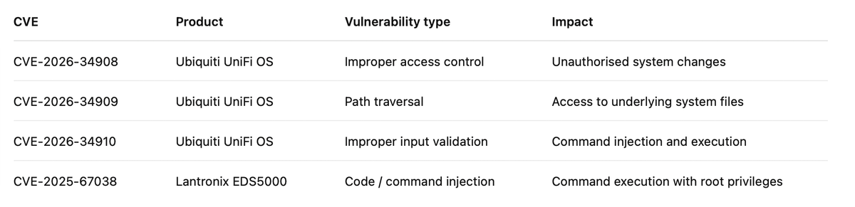 vulnerabilities CISA added to KEV