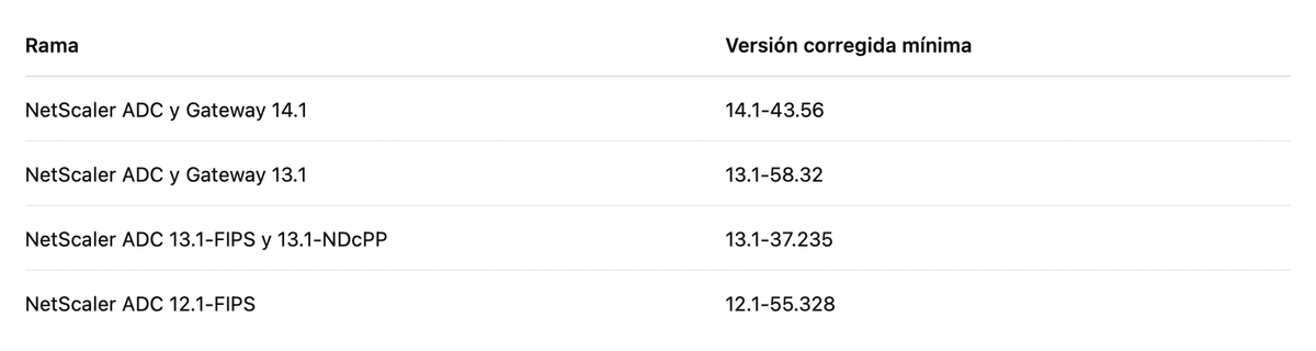 Versiones corregidas Citrix