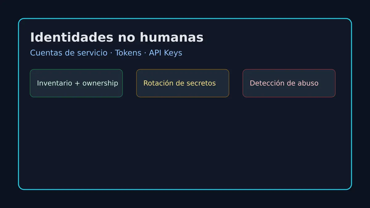 Identidades no humanas en 2026: cómo blindar cuentas de servicio, tokens y API keys
