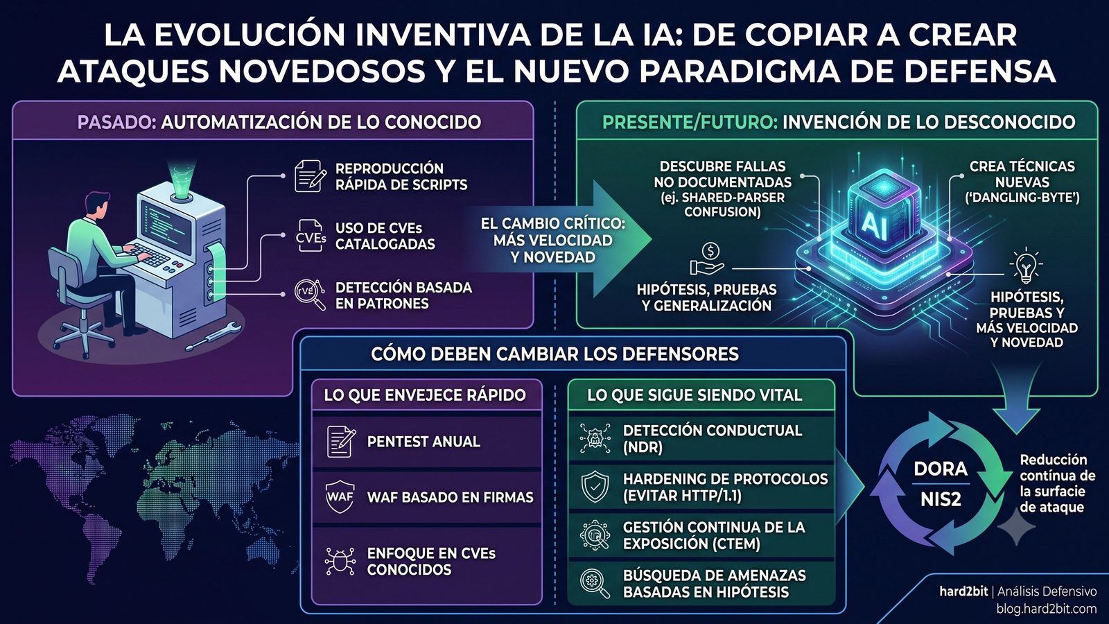 La IA dejó de copiar ataques conocidos y empezó a inventar los suyos: qué cambia para la defensa