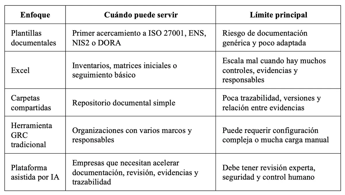 Tabla Comparativa Software Cumplimiento GRC