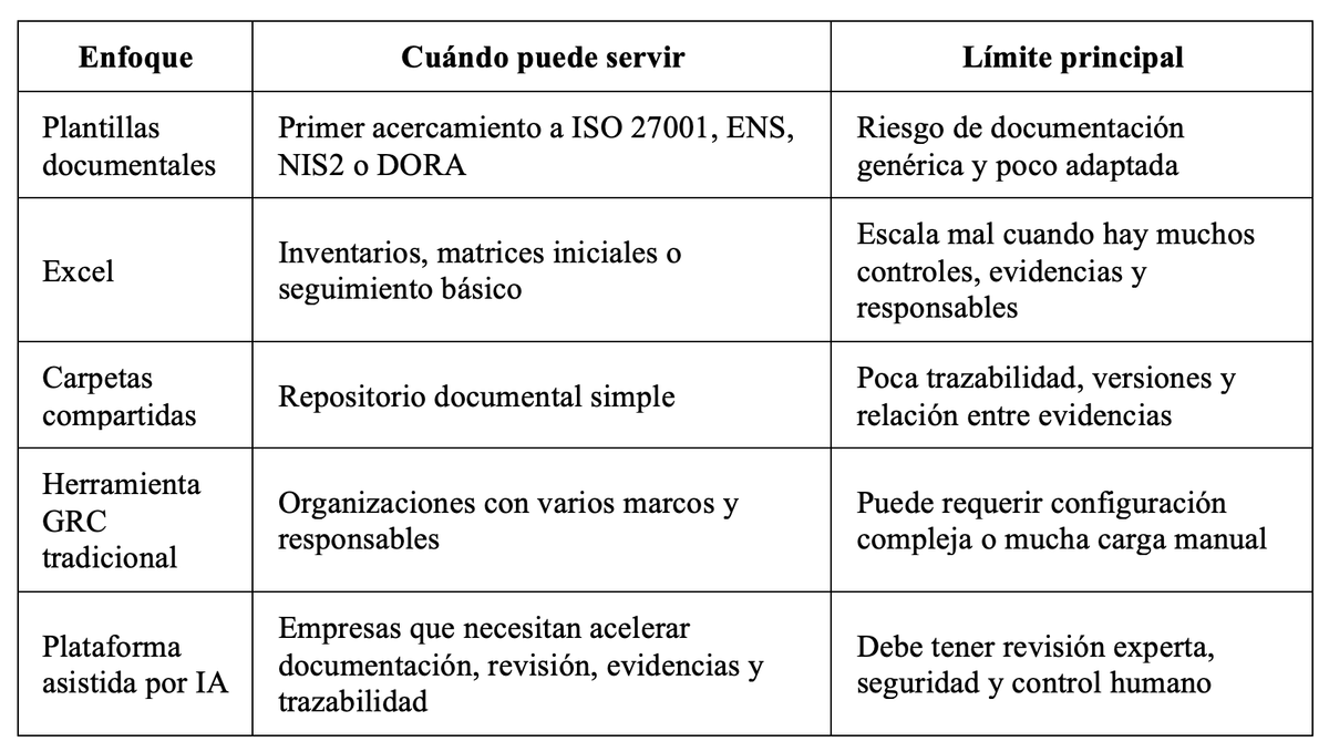 Tabla Comparativa Software Cumplimiento GRC