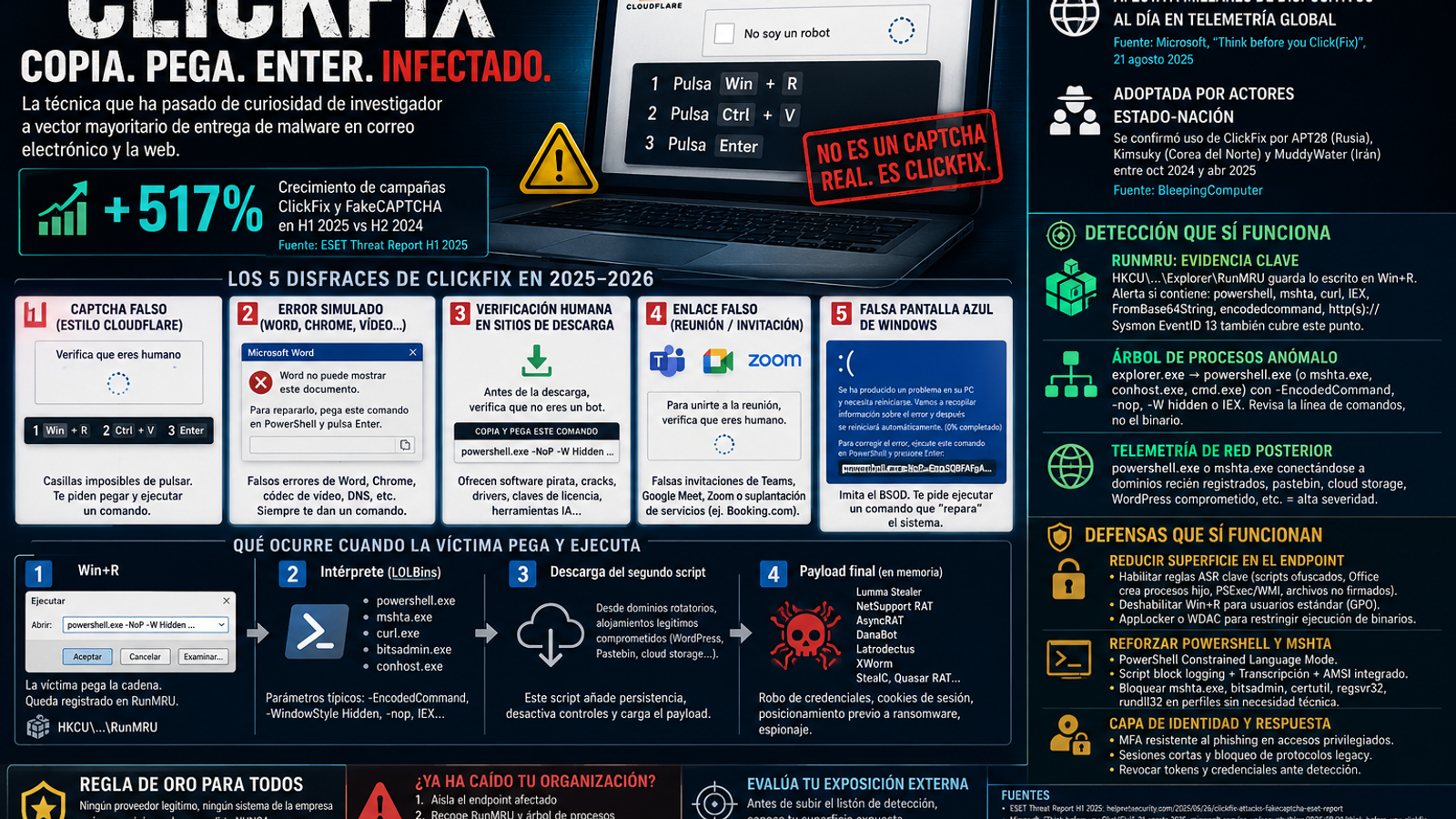 ClickFix y los CAPTCHA falsos