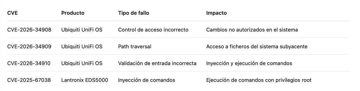 Vulnerabilidades CISA añade a KEV