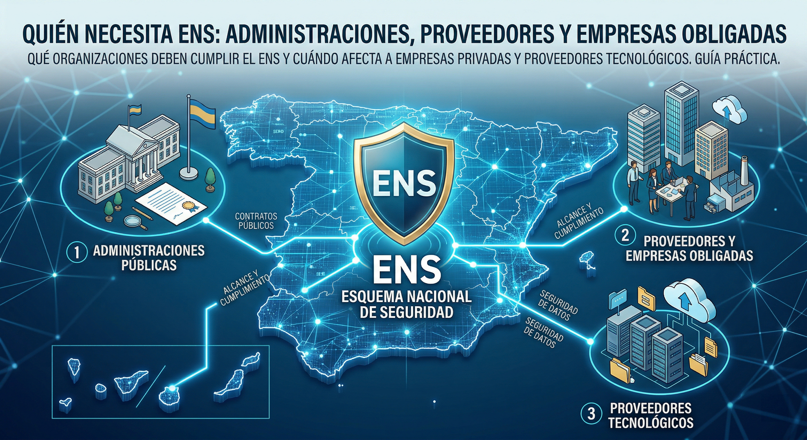 Quién necesita ENS: administraciones, proveedores y empresas obligadas