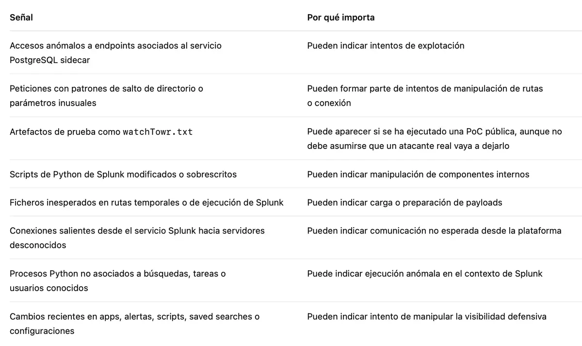 Signal CVE Splunk