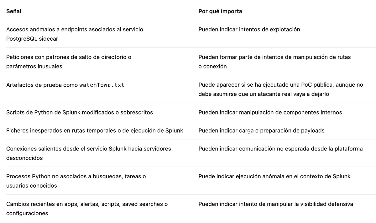 Signal CVE Splunk
