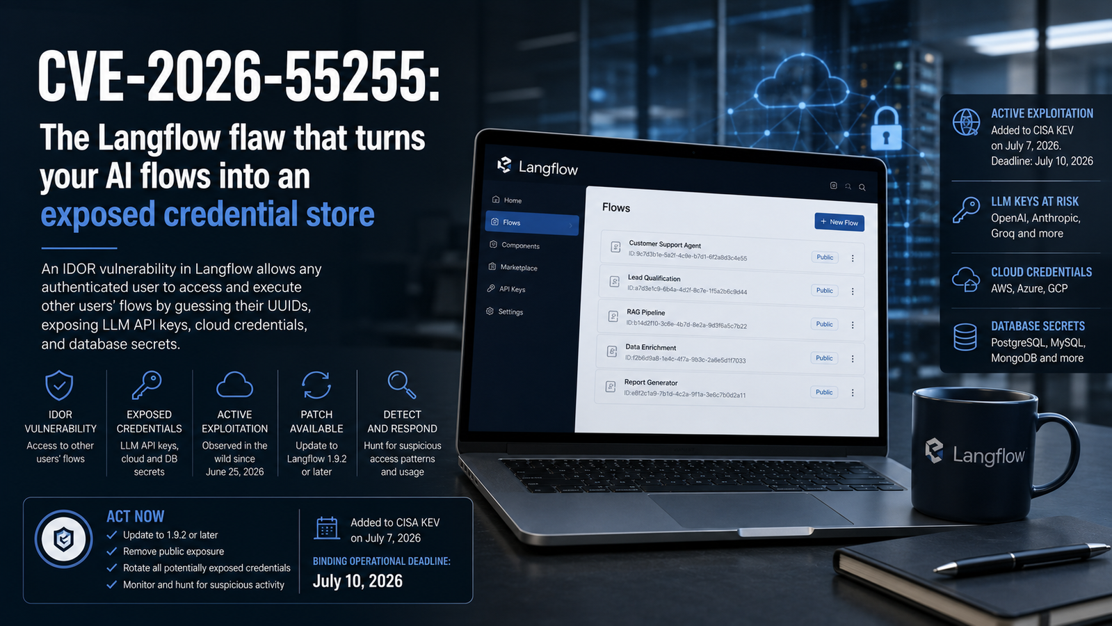 CVE-2026-55255: the Langflow IDOR