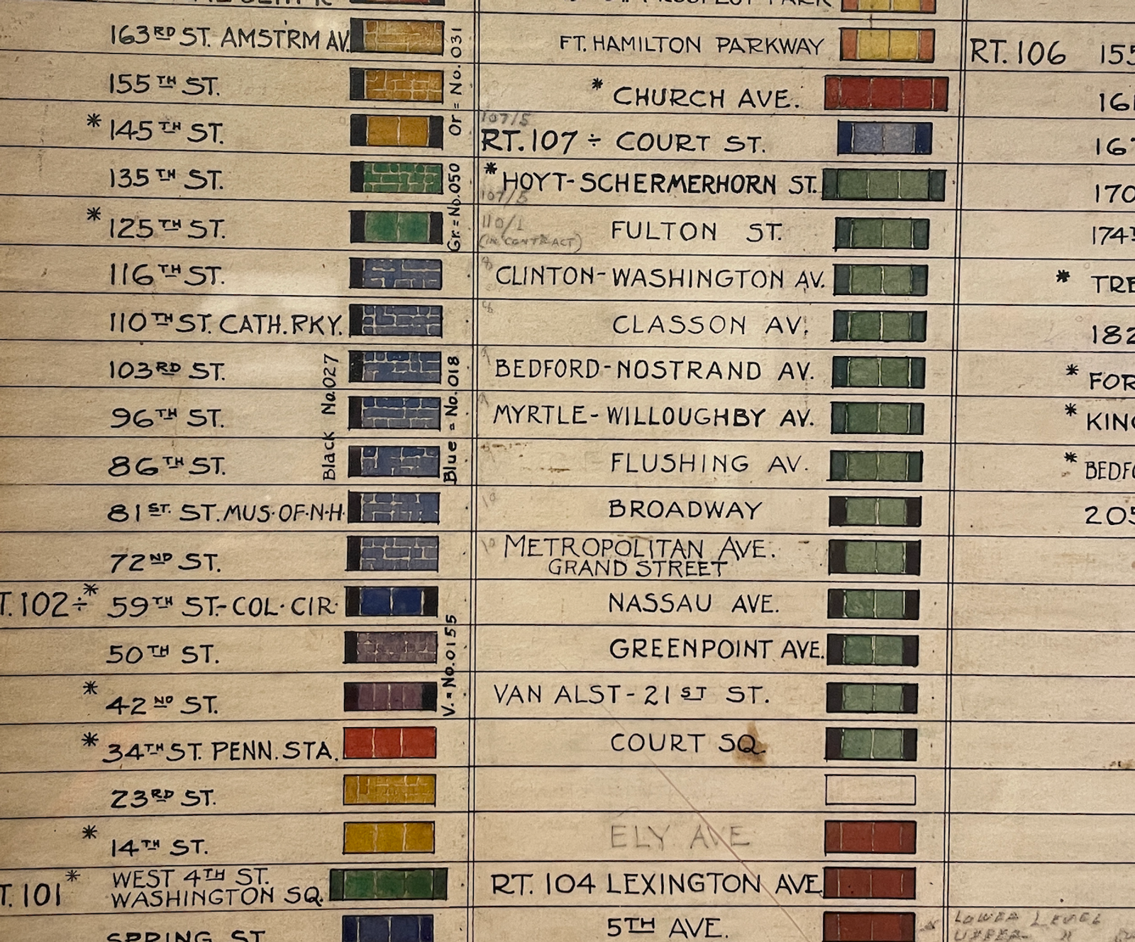 IND Color Chart (circa 1930s)