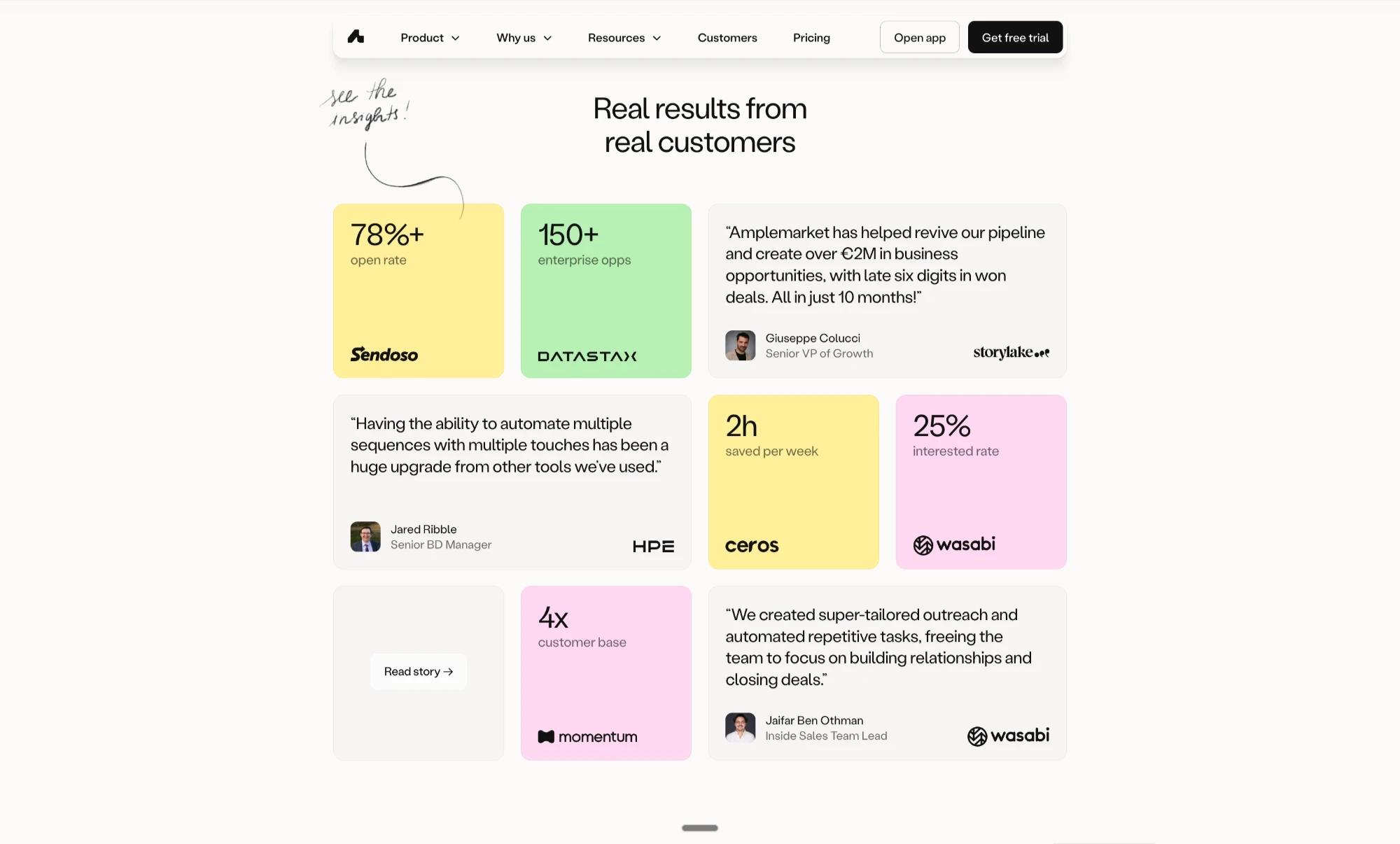 Amplemarket bento layout combining stat cards and customer quotes