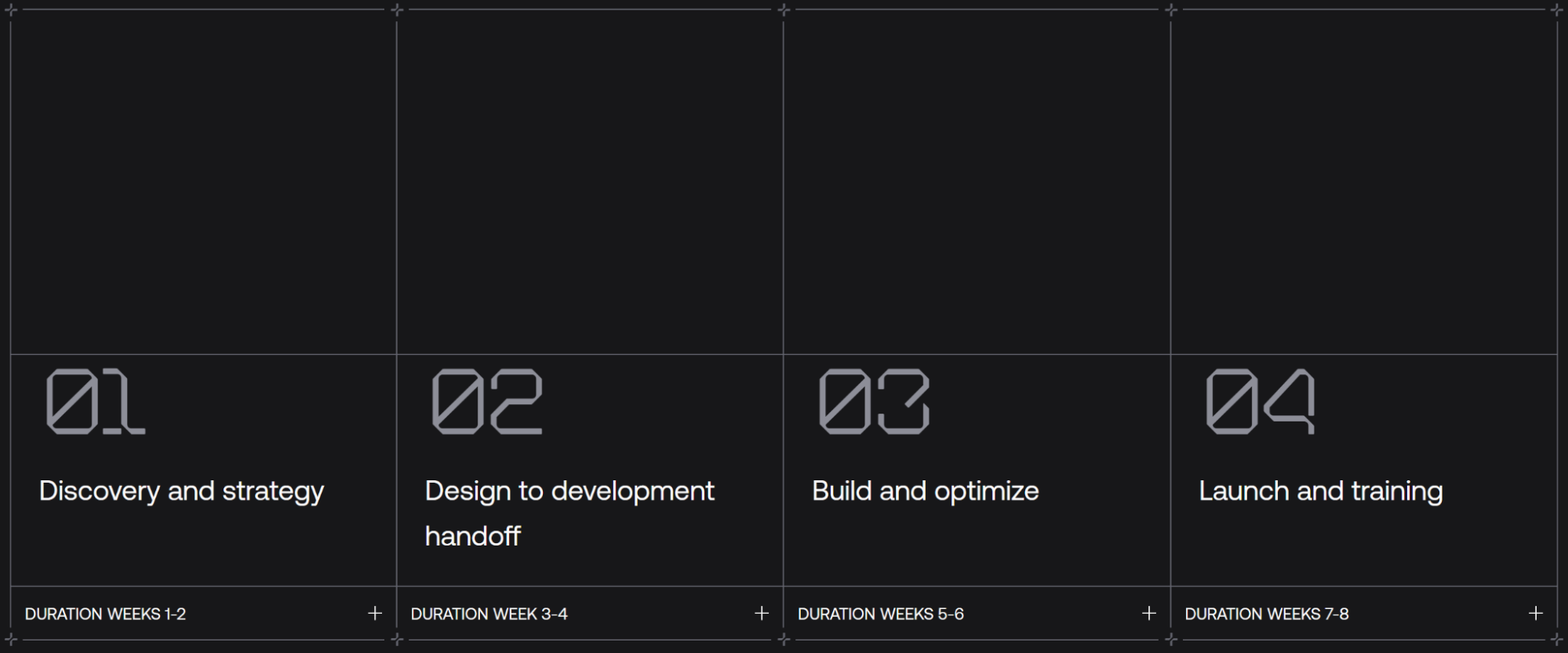 Grafit agency timeline showing a four-step process: Discovery and strategy (Weeks 1-2), Design to development handoff (Weeks 3-4), Build and optimize (Weeks 5-6), and Launch and training (Weeks 7-8).