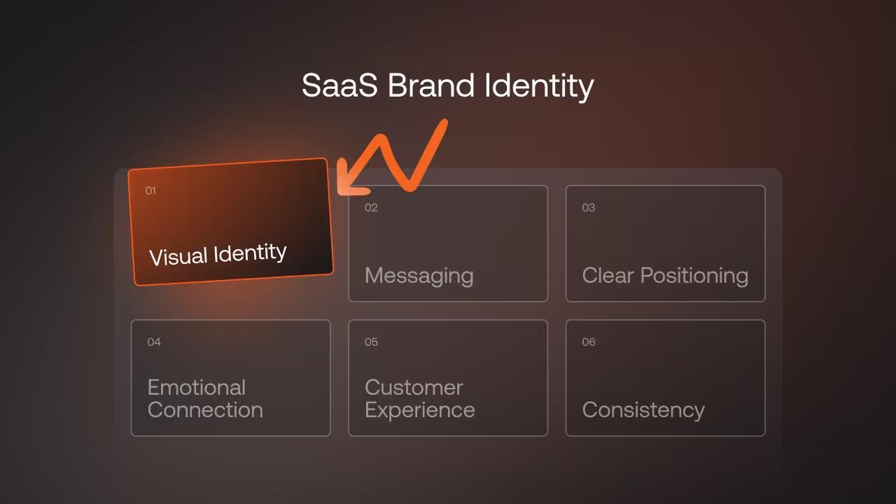 What Makes a Good SaaS Brand Identity?