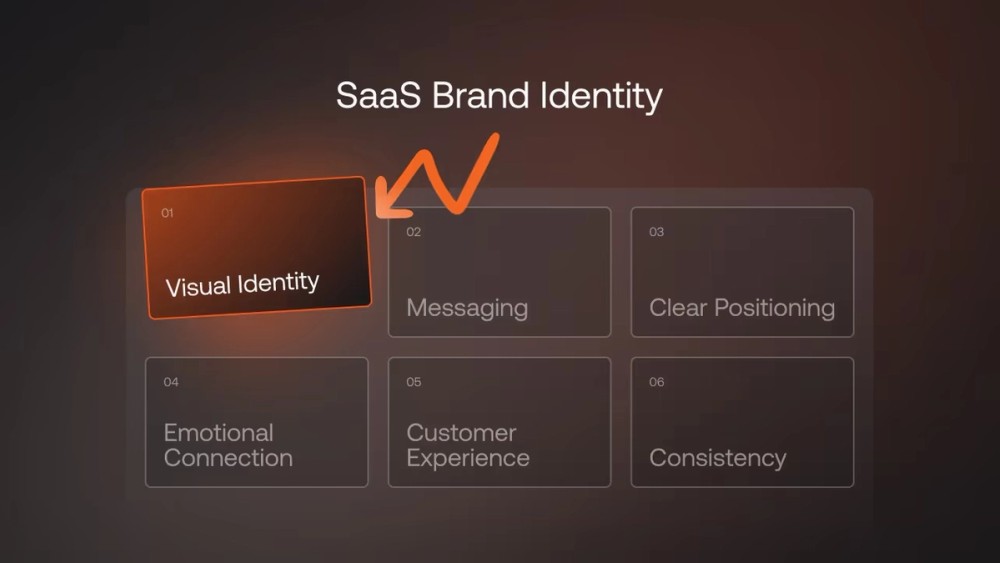 What Makes a Good SaaS Brand Identity?