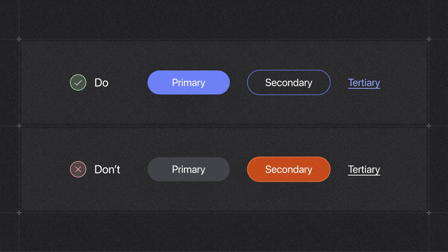 Diagram of CTA button hierarchy: a solid primary, an outline secondary and a text tertiary link