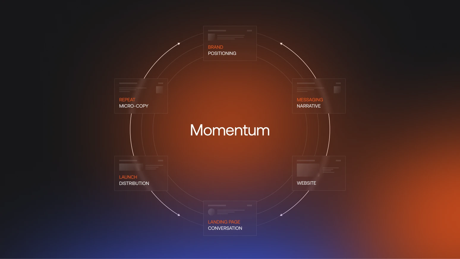 How to build a YC website launch strategy that converts