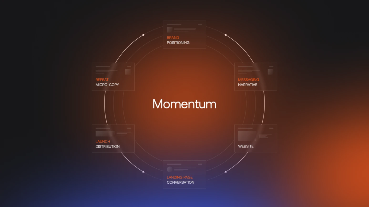 How to build a YC website launch strategy that converts