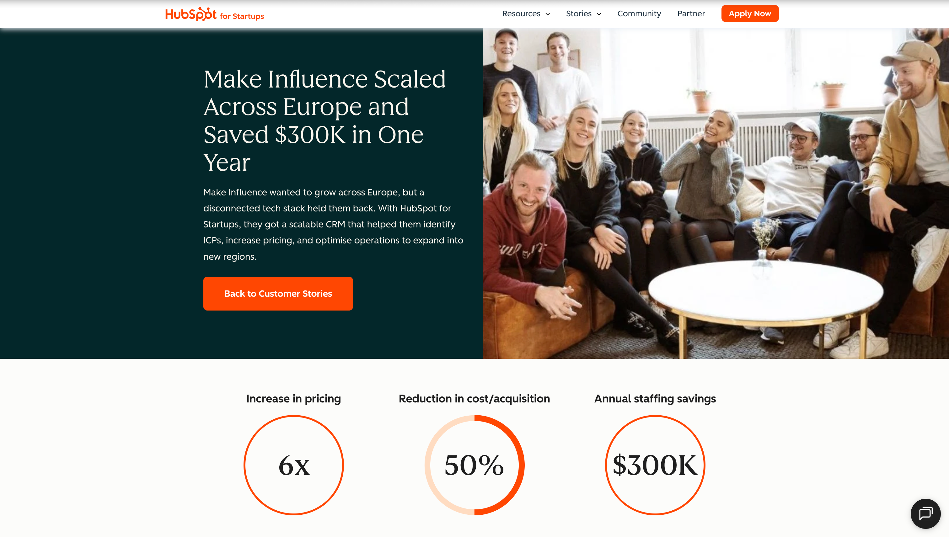 HubSpot Make Influence case study with three metric graphics below the hero