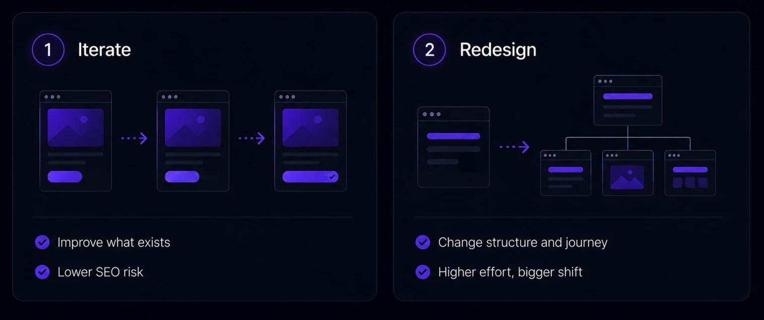 Diagram showing which pages to keep during a B2B website redesign versus which to rebuild