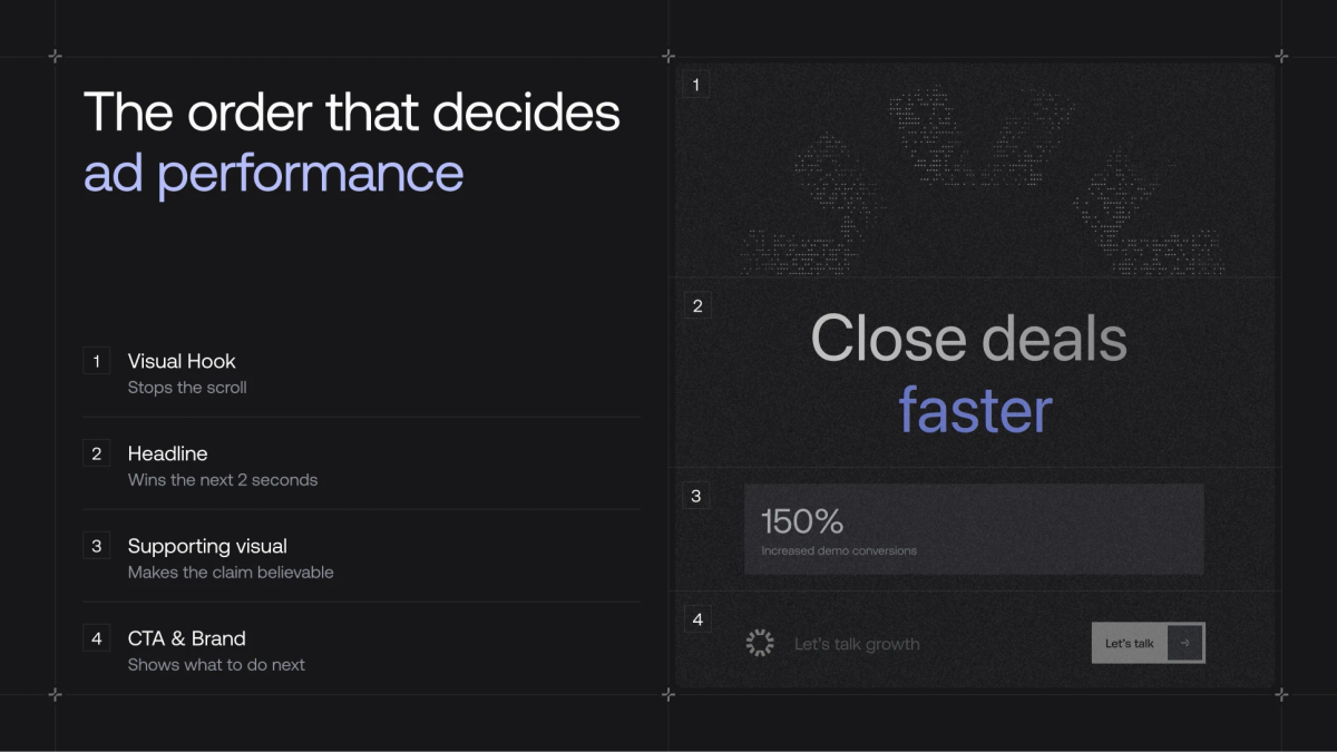 The order that decides ad performance