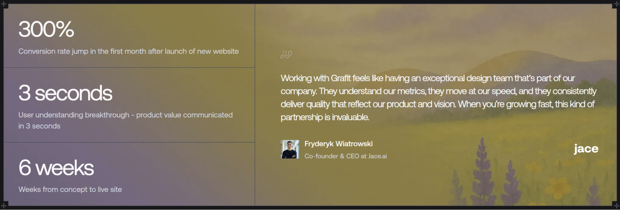 Testimonial with metrics: 300% conversion rate jump, 3-second product value understanding, 6-week launch from concept, and a quote from Fryderyk Wiatrowski, CEO of Jace.