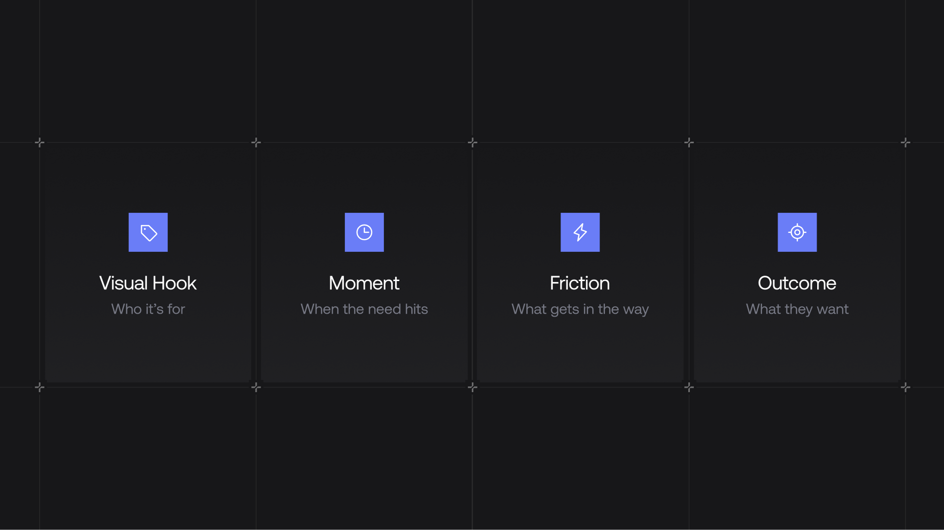 Four blue-iconed cards on a dark grid background labeled: "Visual Hook: Who it's for," "Moment: When the need hits," "Friction: What gets in the way," and "Outcome: What they want."