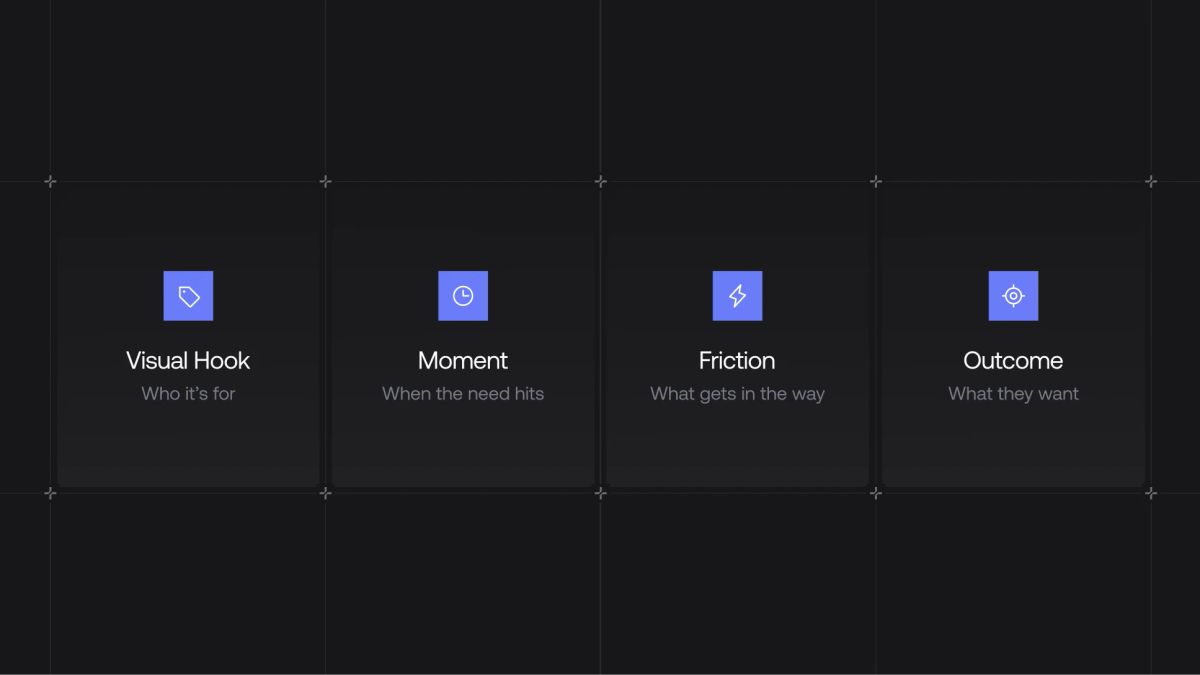 Ad brief structure: Audience, Moment, Friction, Outcome - Grafit Agency