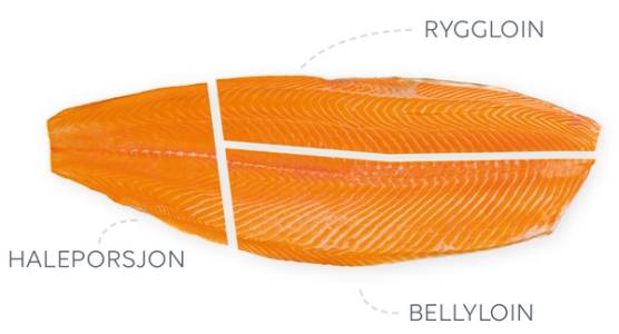 Skivet laks med tydelige stykningsdeler som ryggloin, hale- og bellyloin, på en hvit bakgrunn.