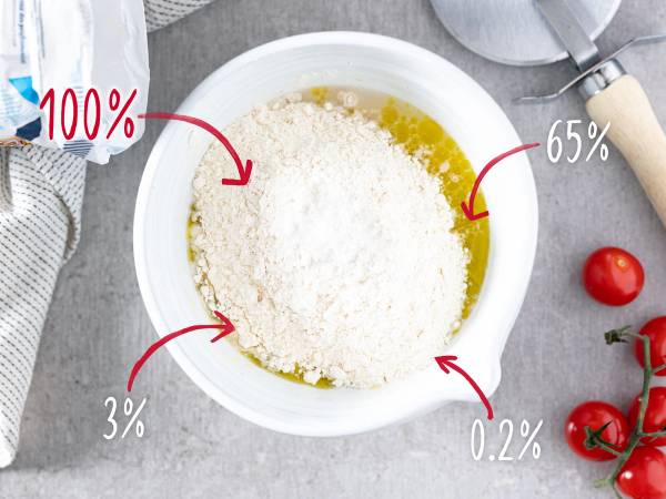 En bolle med mel, olje, vann og tomater rundt, brukt til baking, med prosentandeler markert på bildet.