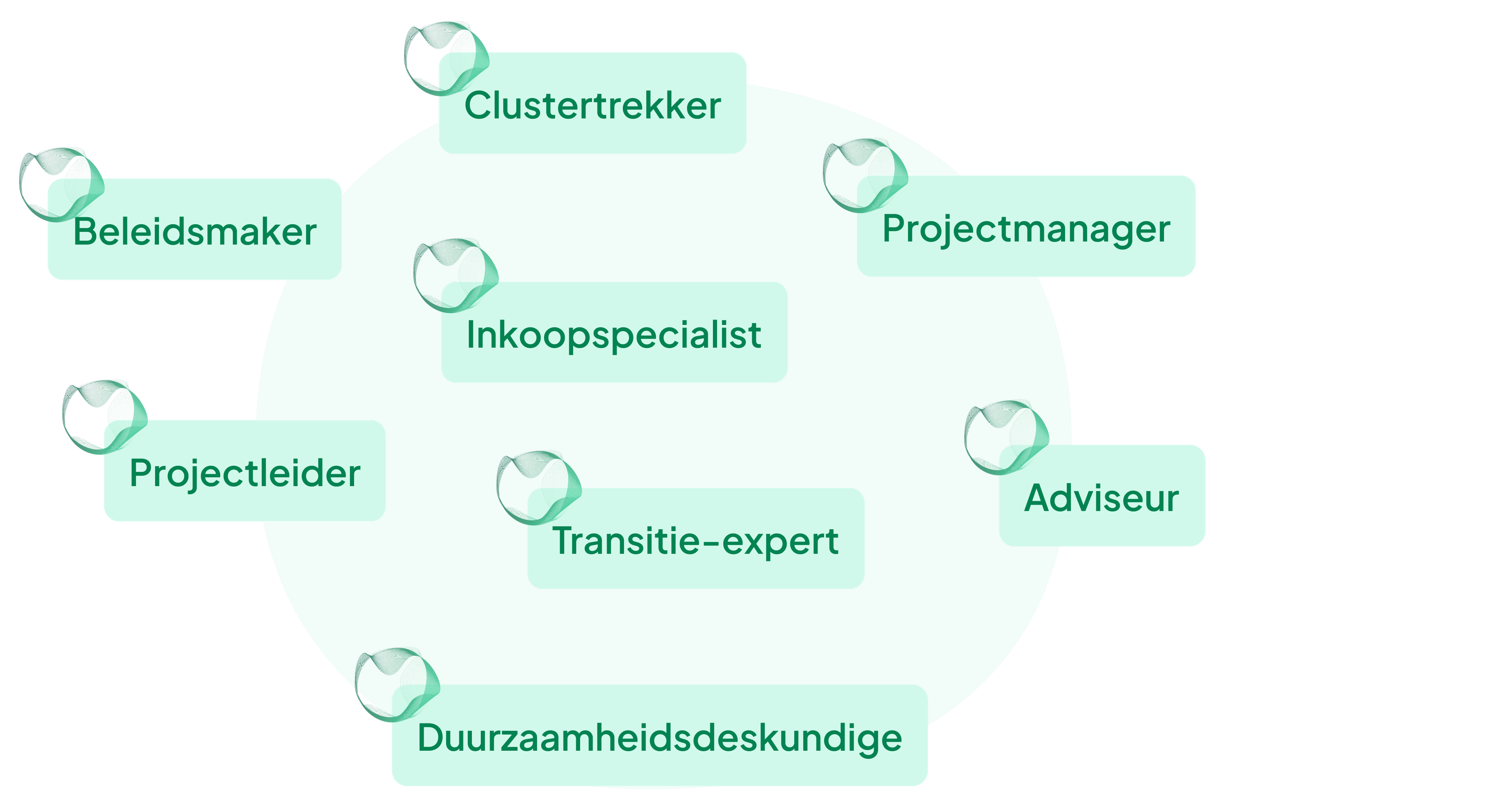 Doelgroep afbeelding