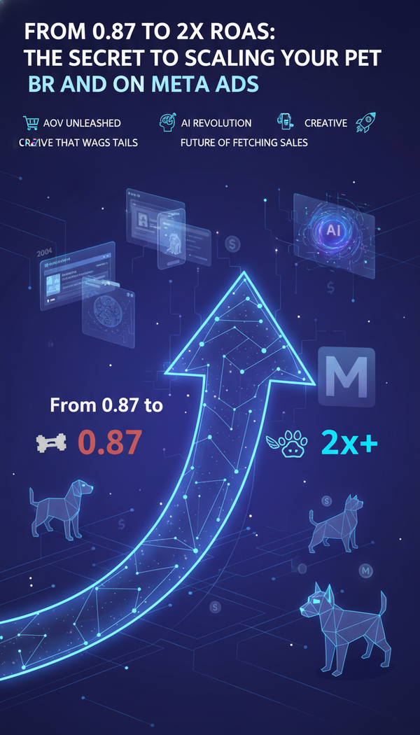 From 0.87 to 2x ROAS: The Secret to Scaling Your Pet Brand on Meta Ads