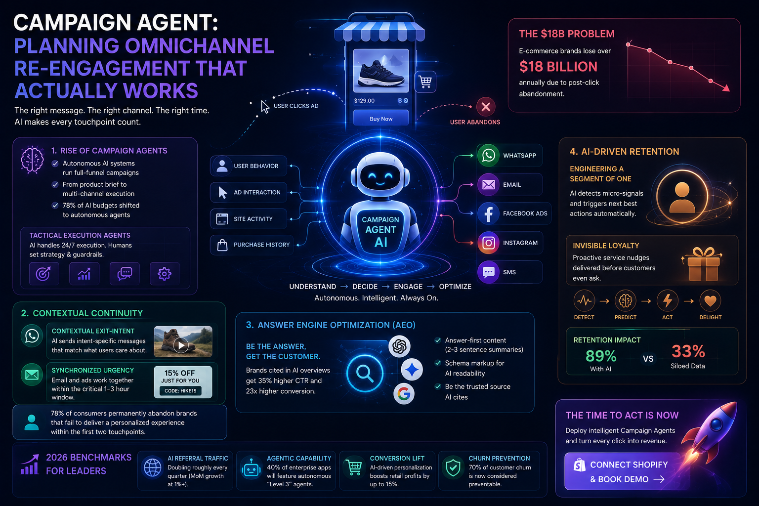 Campaign Agent: Planning Omnichannel Re-Engagement That Actually Works