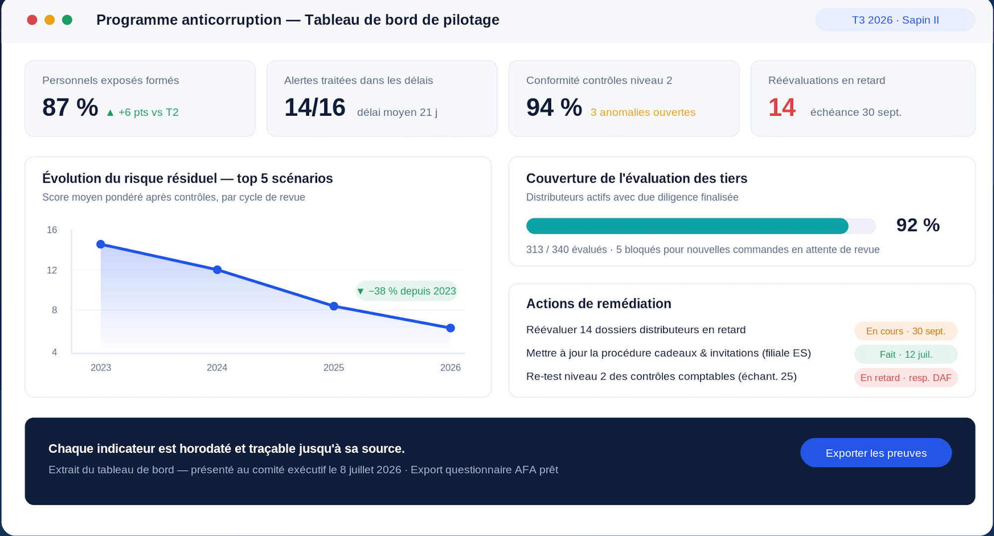 Exemple Loi Sapin II Tableau de Bord