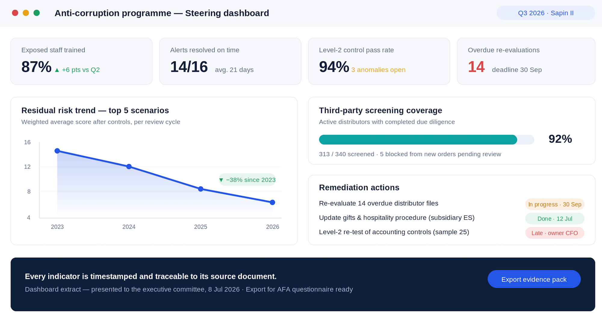 Example Loi Sapin II Dashboard