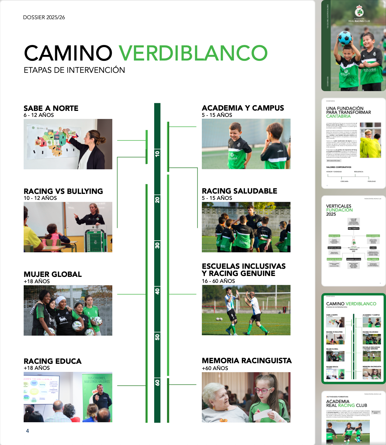 Página del dossier que organiza las etapas de intervención de la Fundación Real Racing Club por edades y programas sociales.