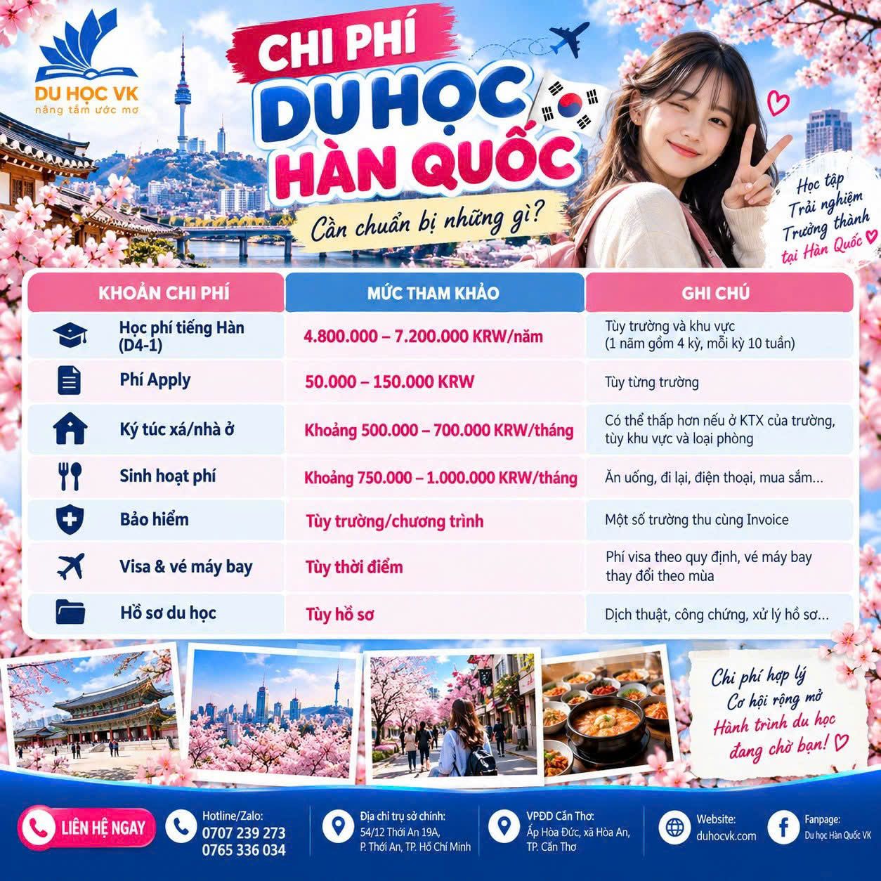 chi phí du học Hàn 