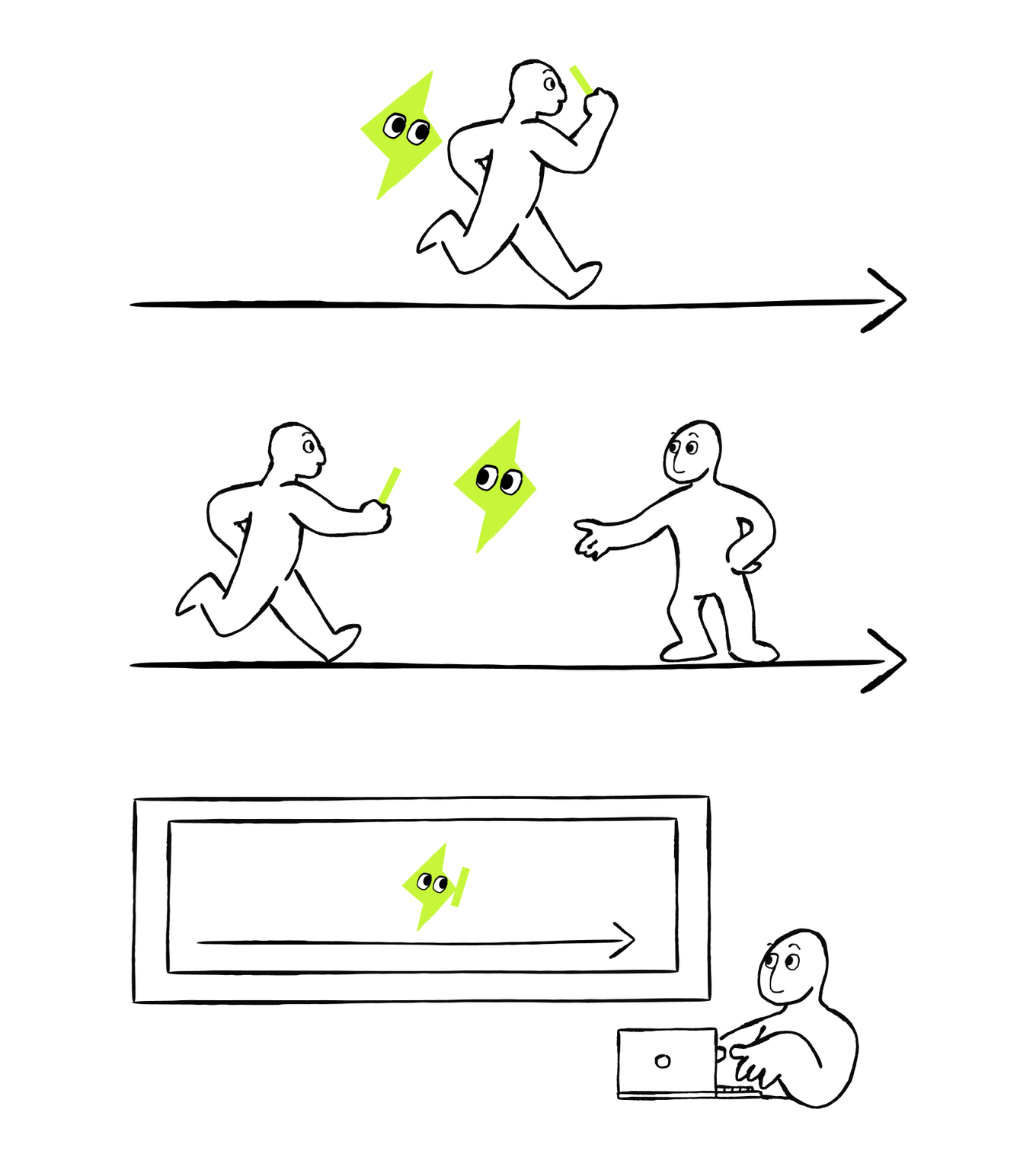 Three illustrated paths show different degrees of AI involvement in a process.