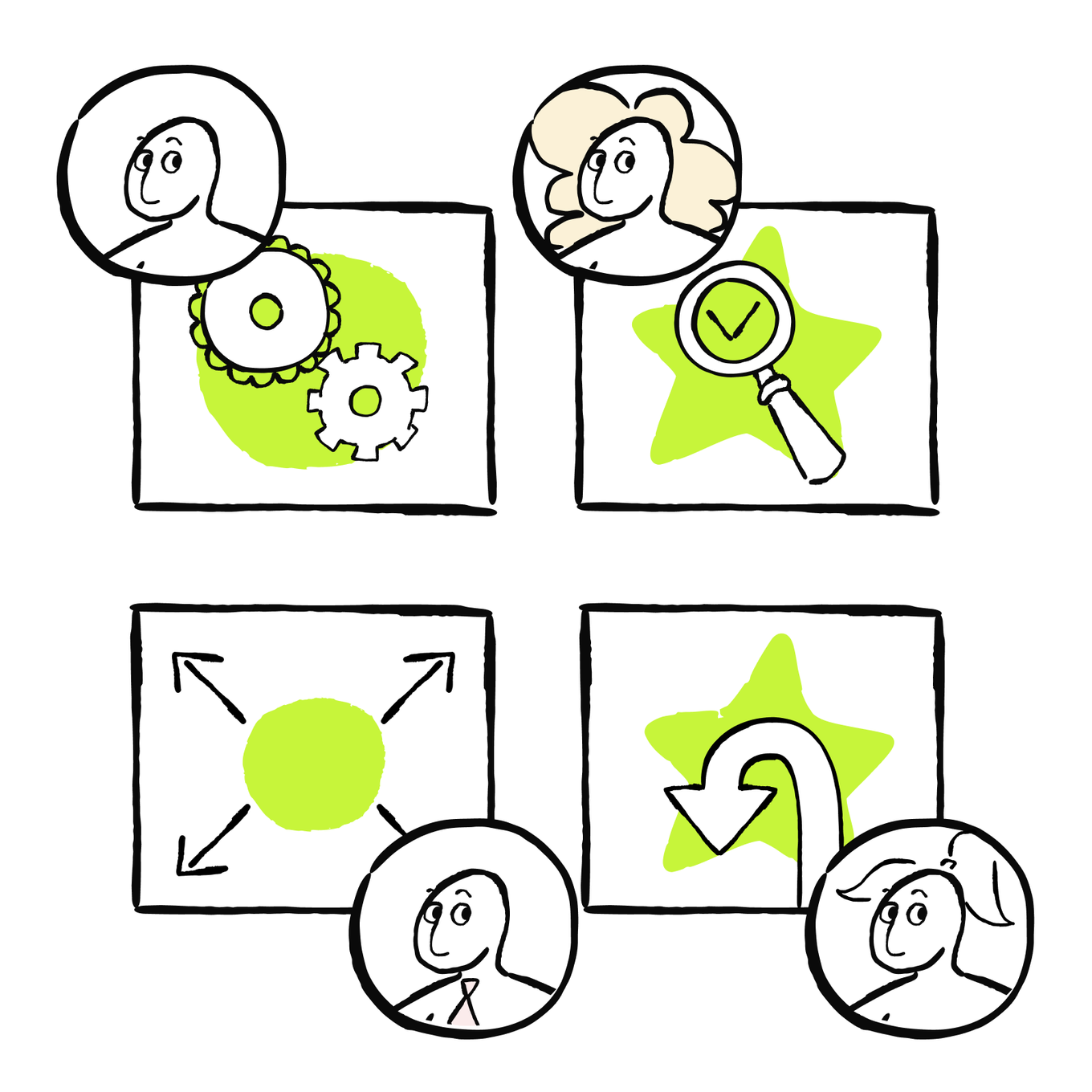 Four panels show people, AI, expansion, and recovery in workflow operations.