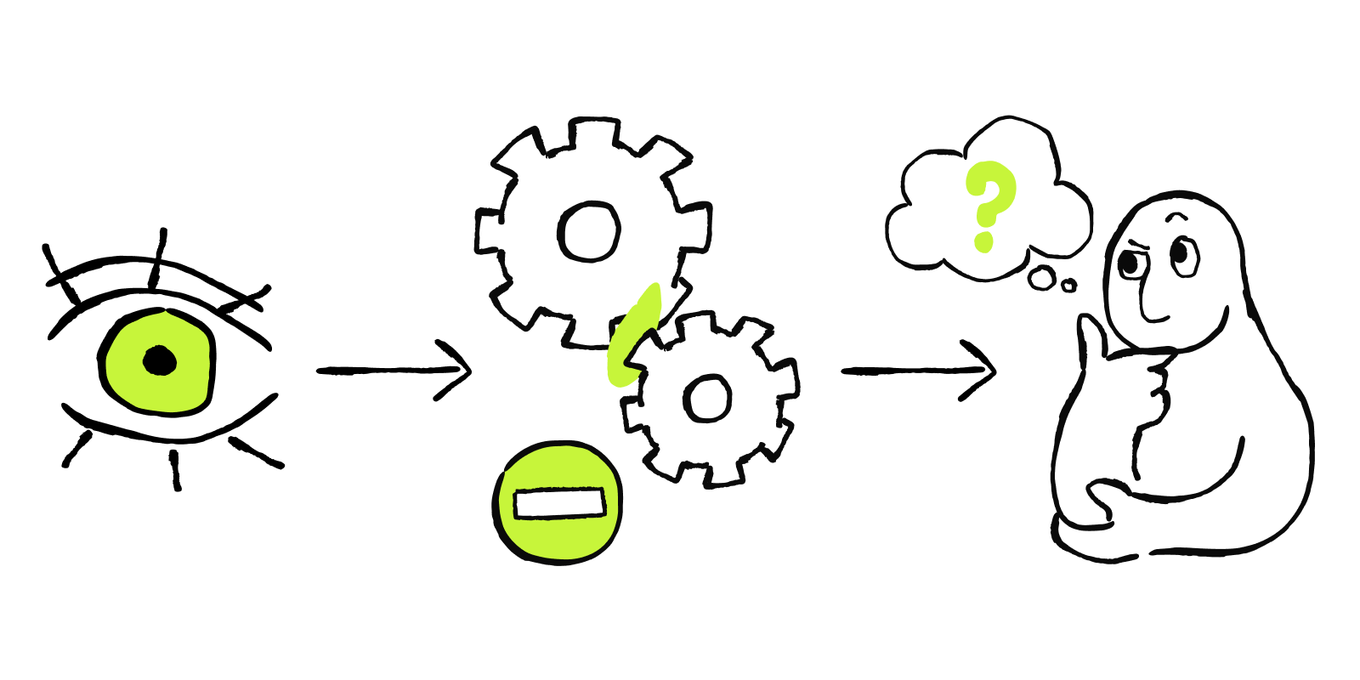 An observed signal leads through process gears to a question about the cause.